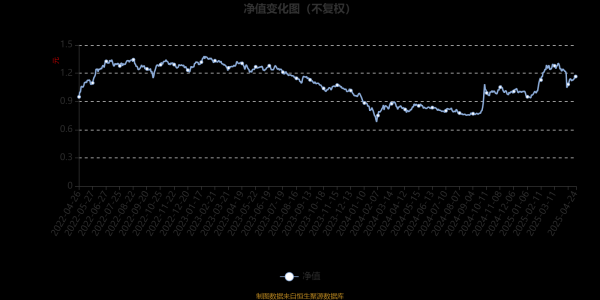 实盘配资开户网 嘉实互通精选股票：2025年第一季度利润1885.49万元 净值增长率24.21%